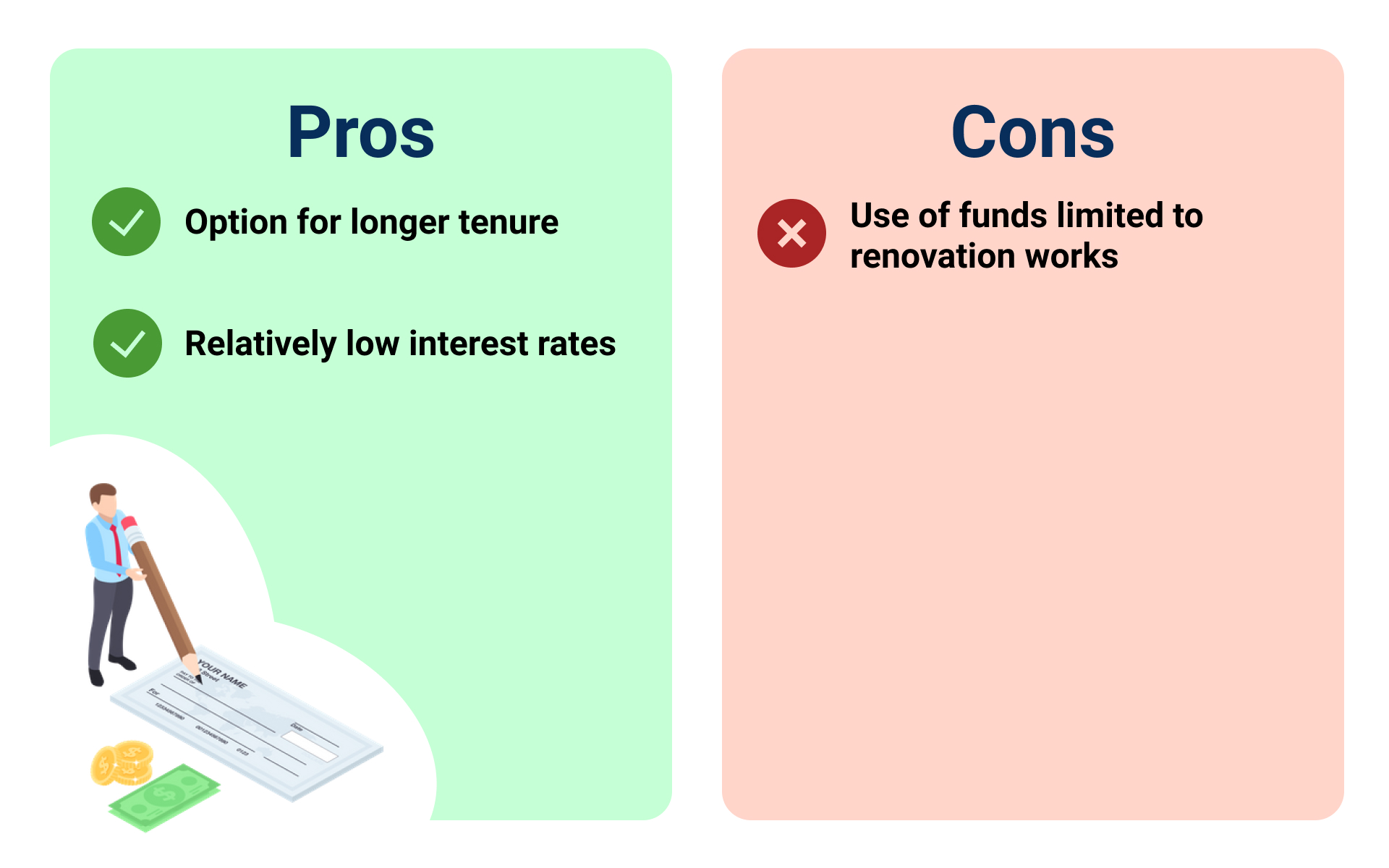 Comparison of the advantages and disadvantages of a renovation loan.