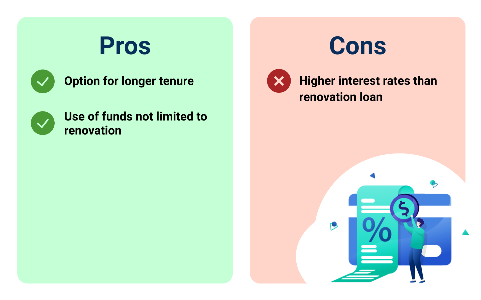 Comparison of the advantages and disadvantages of personal loans.
