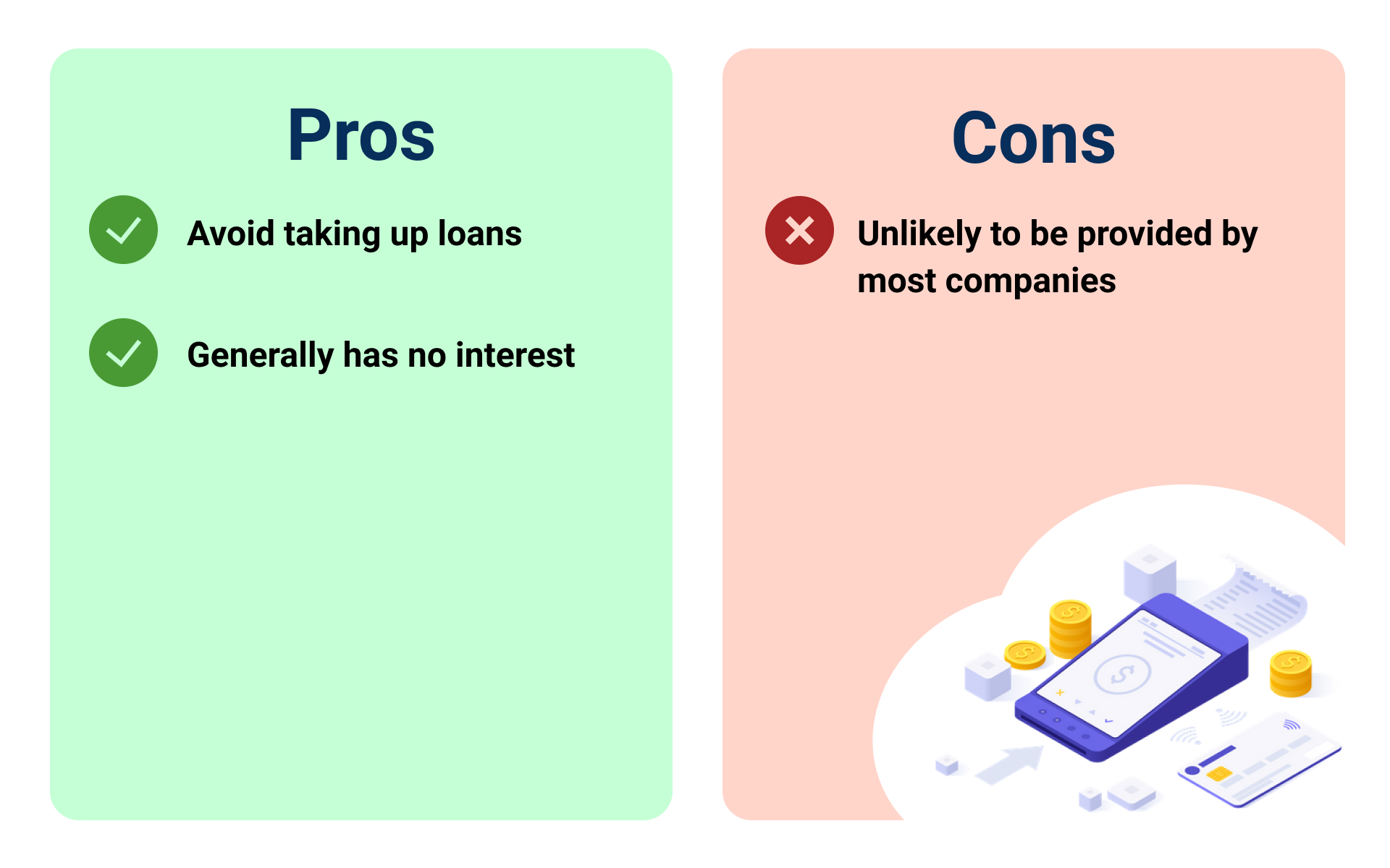 Comparison of the advantages and disadvantages of installments.