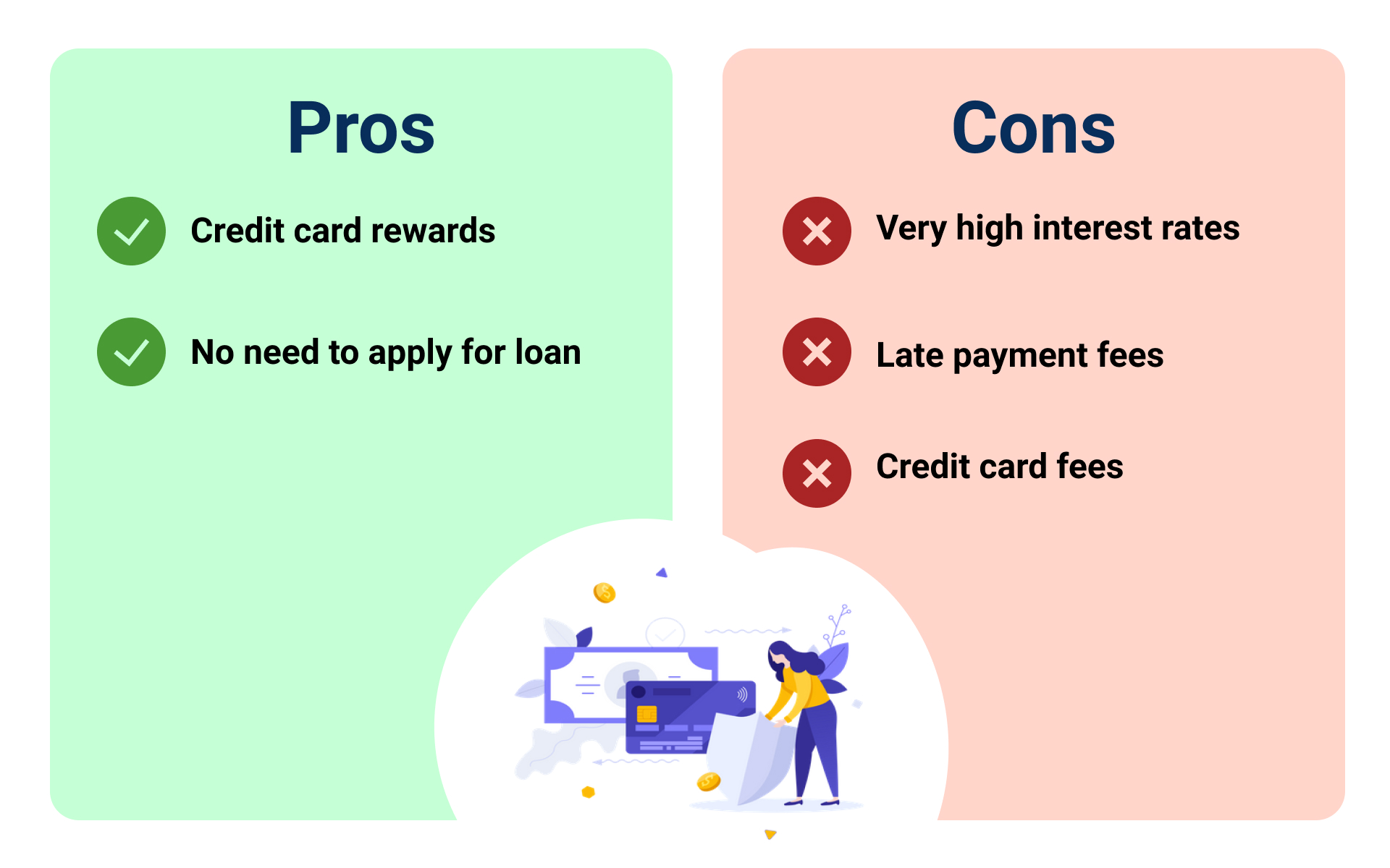 Comparison of the advantages and disadvantages of credit cards.