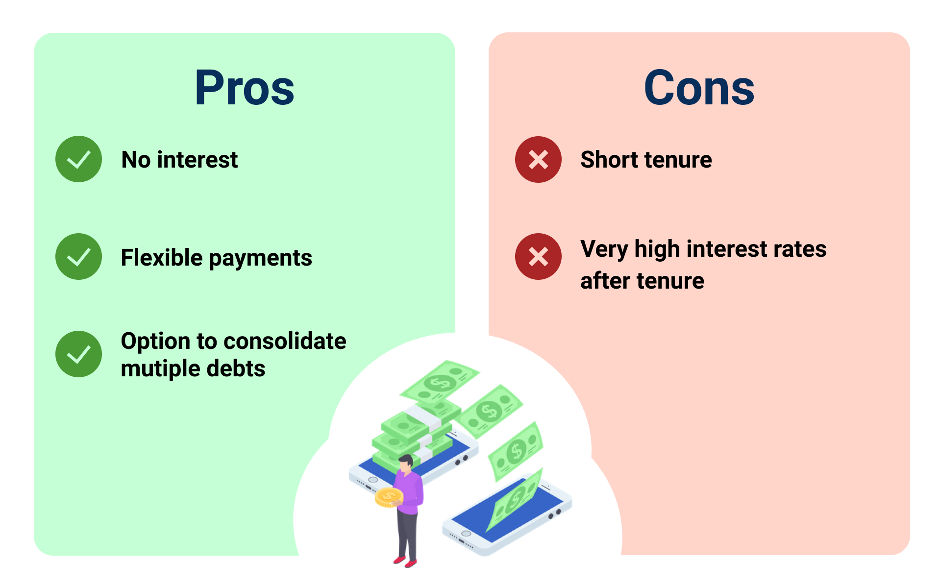 Comparison of the advantages and disadvantages of balance transfers.