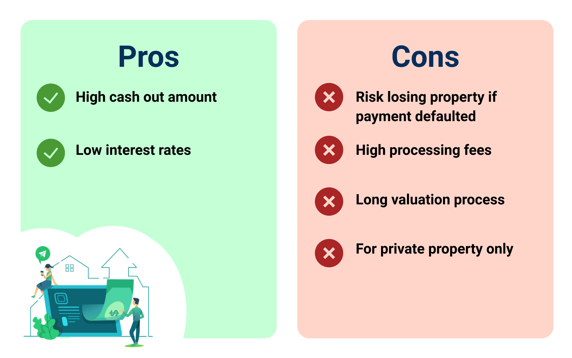 Comparison of the advantages and disadvantages of home equity loans.