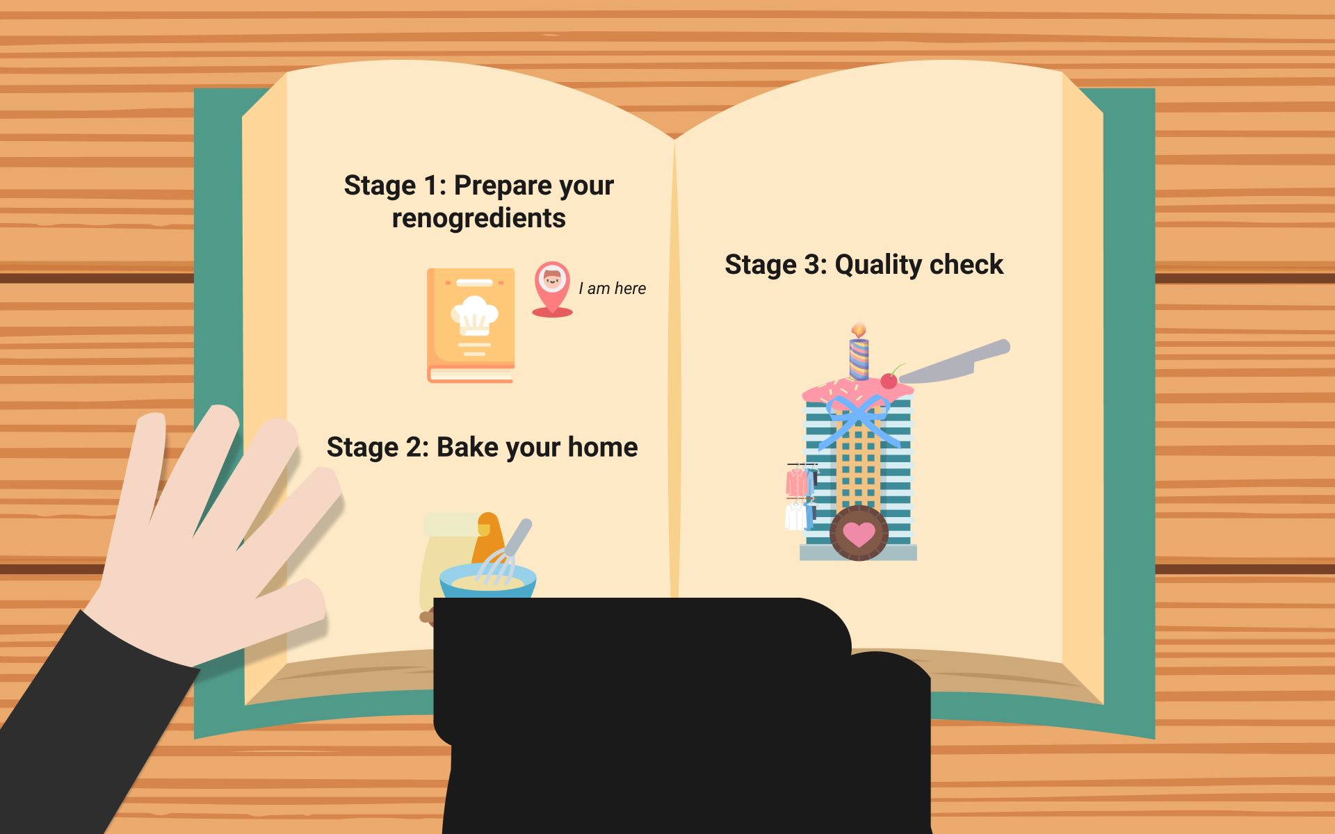 A renovation journey consists of three steps: Pre-renovation, during renovation, and post-renovation